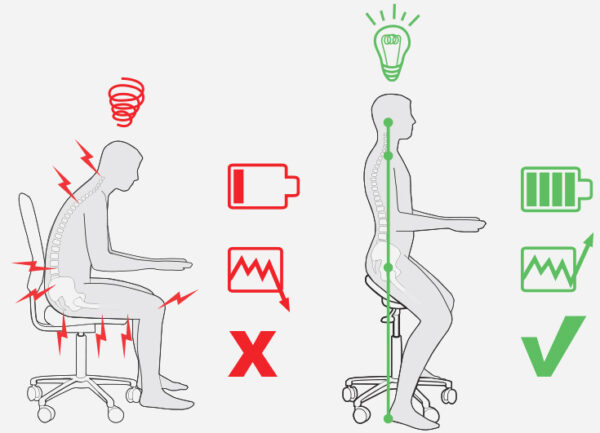 Ergonoomika hindamise koolitus