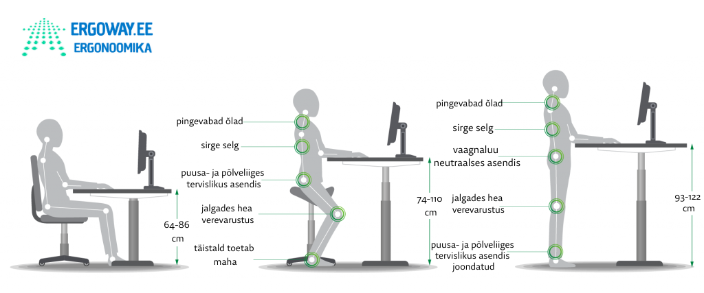 õlad pingevabad laud tool sadultool salli kõrgus reguleeritav laud seisulaud