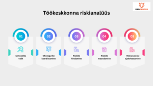 Riskianalüüsi koostamise koolitus