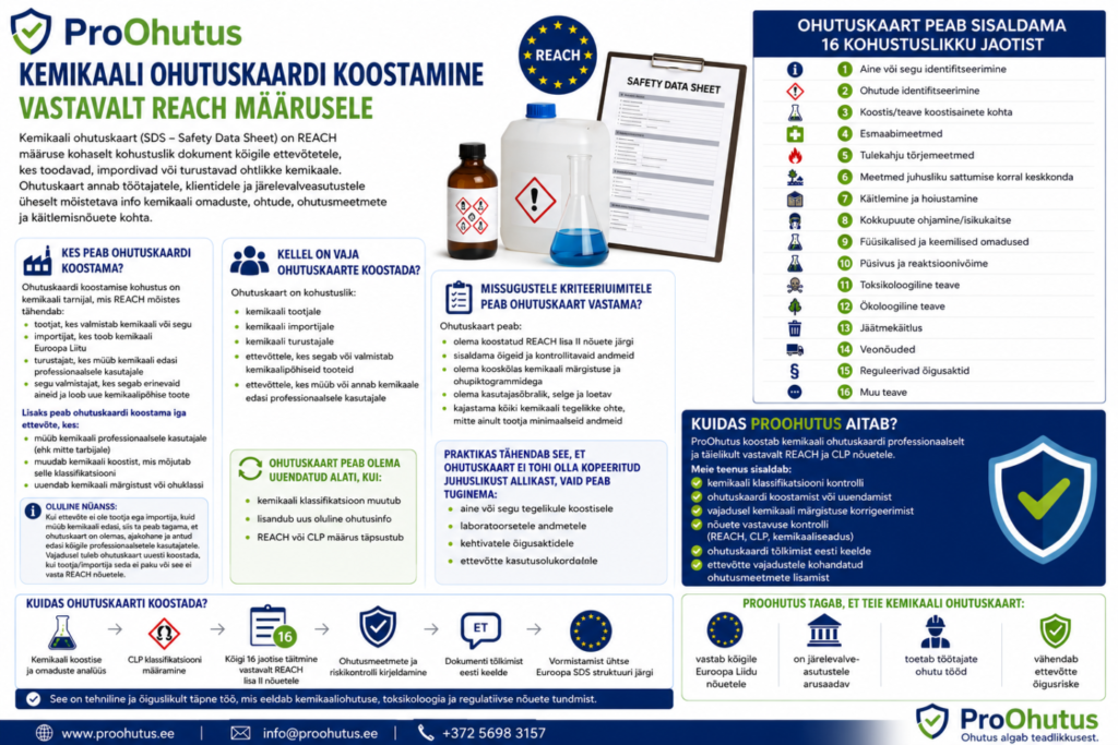Kes koostab kemikaali ohutuskaarte
