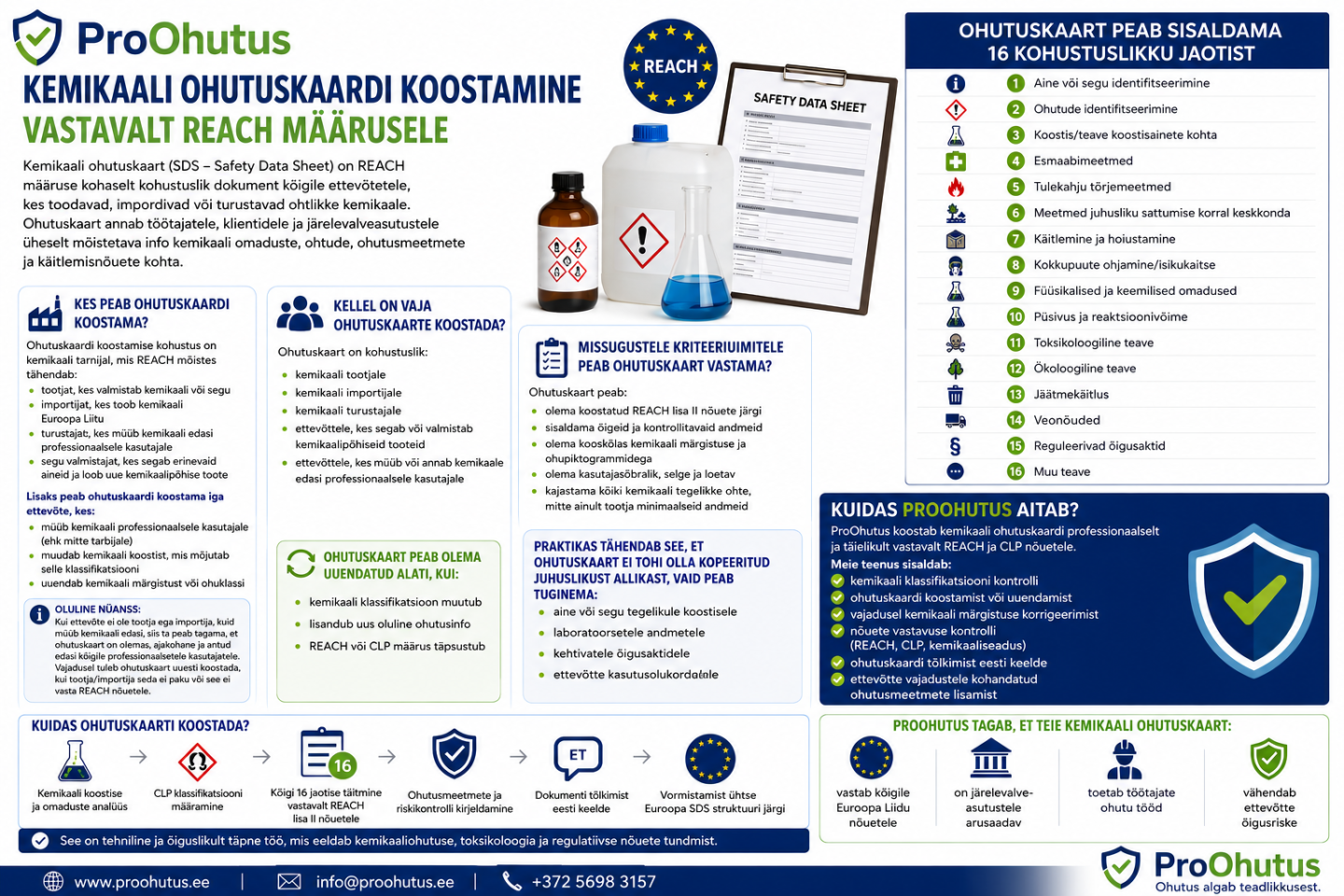 Kes koostab kemikaali ohutuskaarte