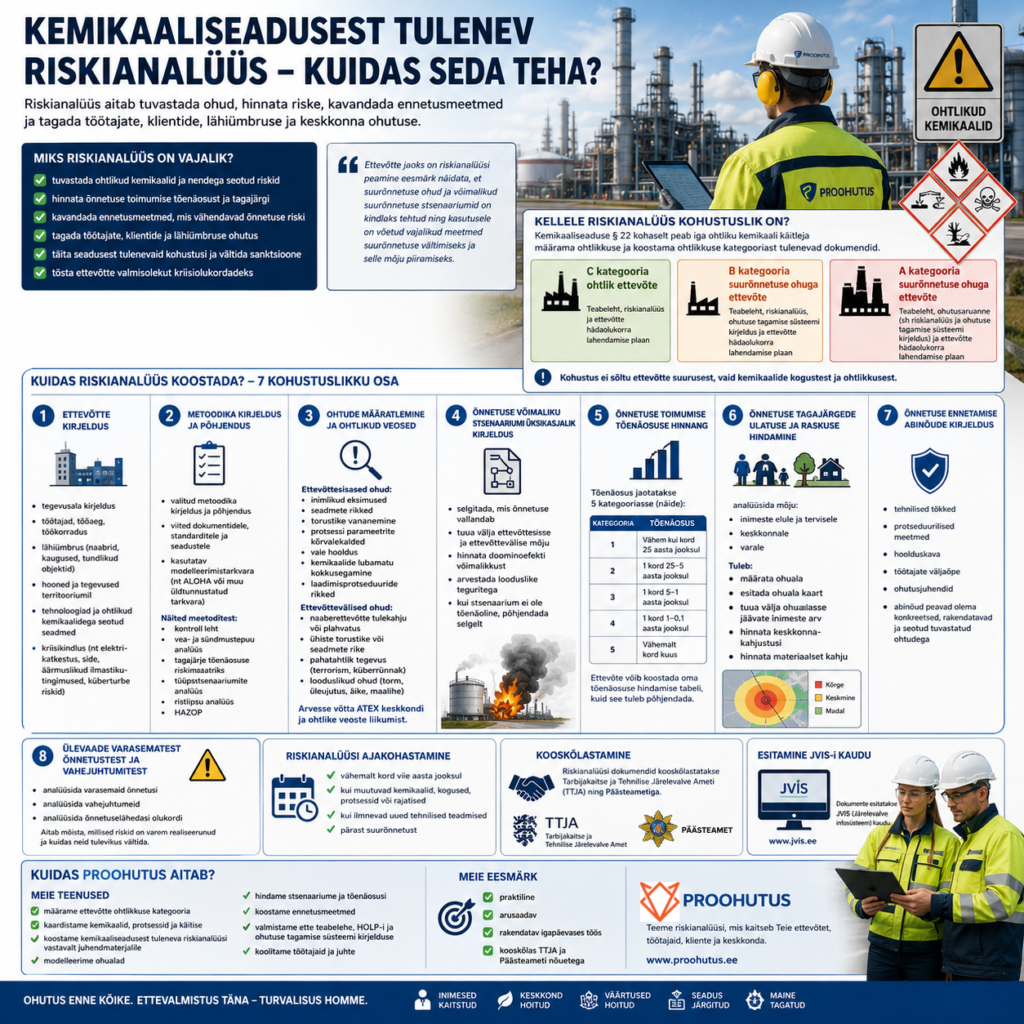 Kemikaaliseadusest tulenev riskianalüüs
