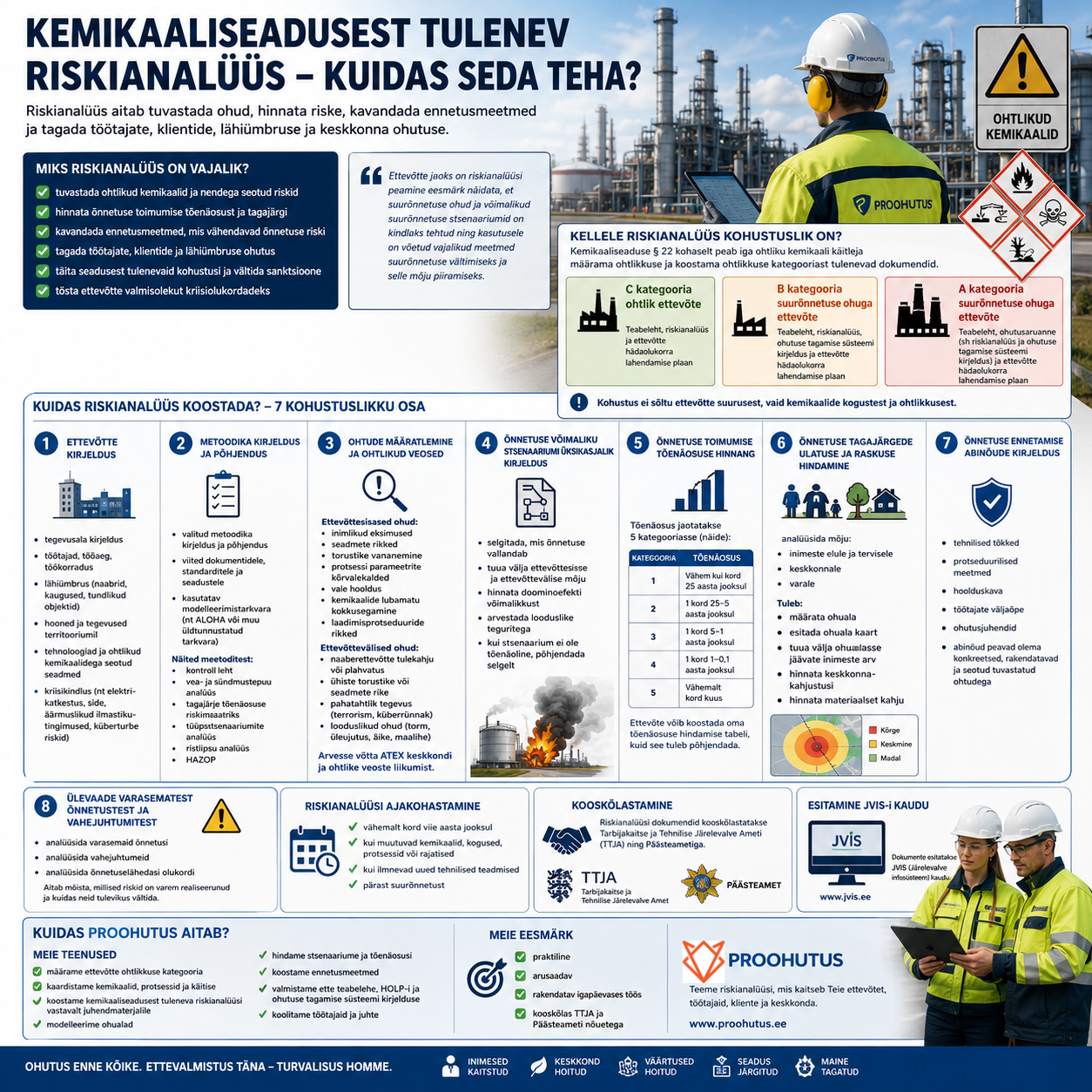 Kemikaaliseadusest tulenev riskianalüüs
