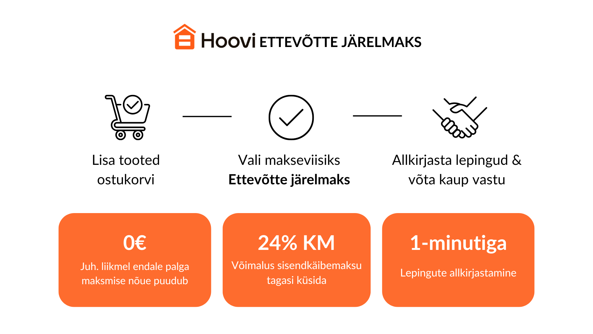 hoovi ProOhutus
